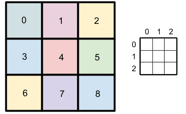 Sudoku Solver in Golang. Hacking the sudoku game in Go