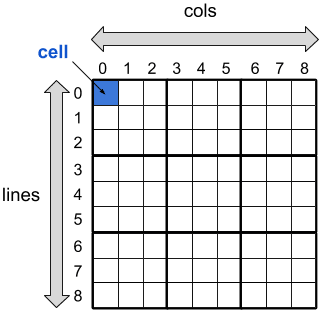 Sudoku Solver in Golang. Hacking the sudoku game in Go