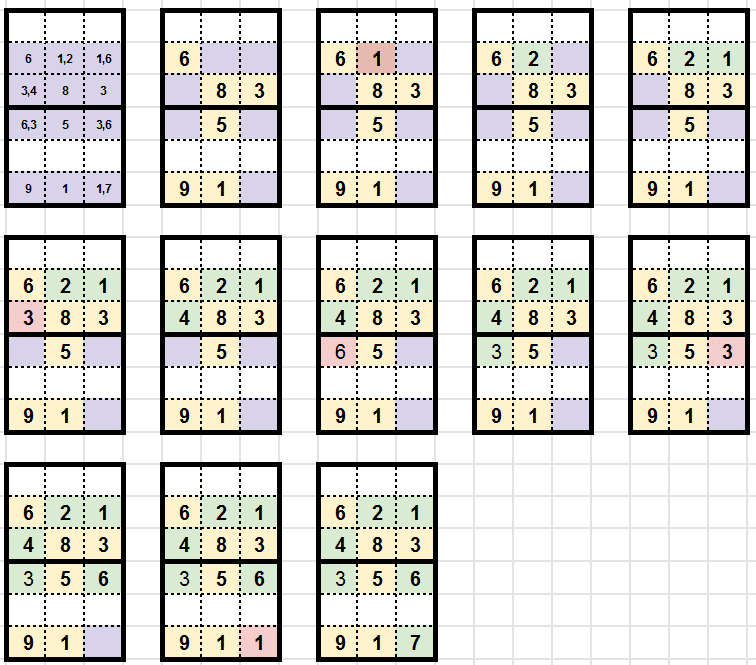 Sudoku Solver - A Visualizer made using Backtracking Algorithm - CodeNewbie  Community 🌱