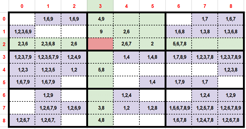 Sudoku Solver in Golang. Hacking the sudoku game in Go