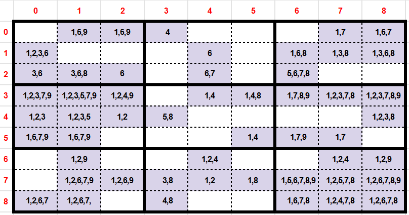 Sudoku Solver in Golang. Hacking the sudoku game in Go