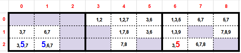 Sudoku Solver in Golang. Hacking the sudoku game in Go