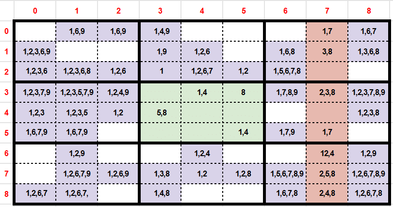 Sudoku Solver in Golang. Hacking the sudoku game in Go