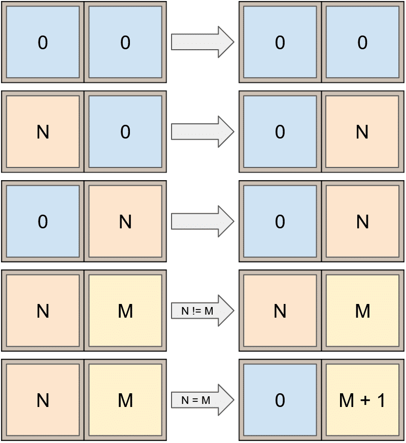 transformation for 2 tiles 2048