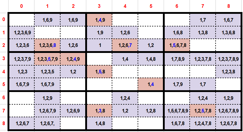 Sudoku Solver in Golang. Hacking the sudoku game in Go