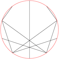 Table of 2 modulo 10