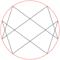 Table of 3 modulo 10