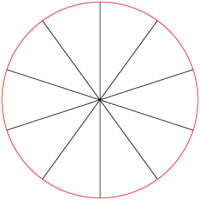 Table of 6 modulo 10