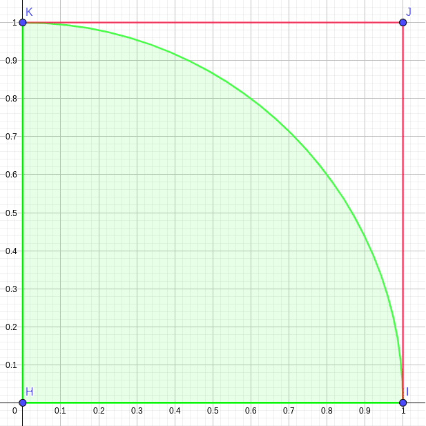 pi estimation monte carlo