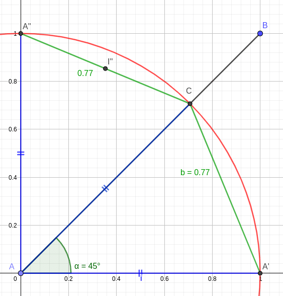 triangles antiquity pi estimation